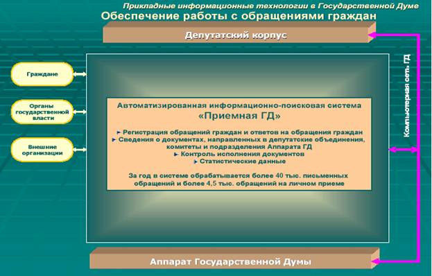 Фонд электронных информационных ресурсов (ФЭИР)