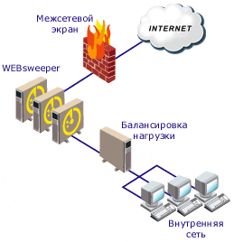 WEBsweeper - ПРИМЕНЕНИЕ - несколько компьютеров